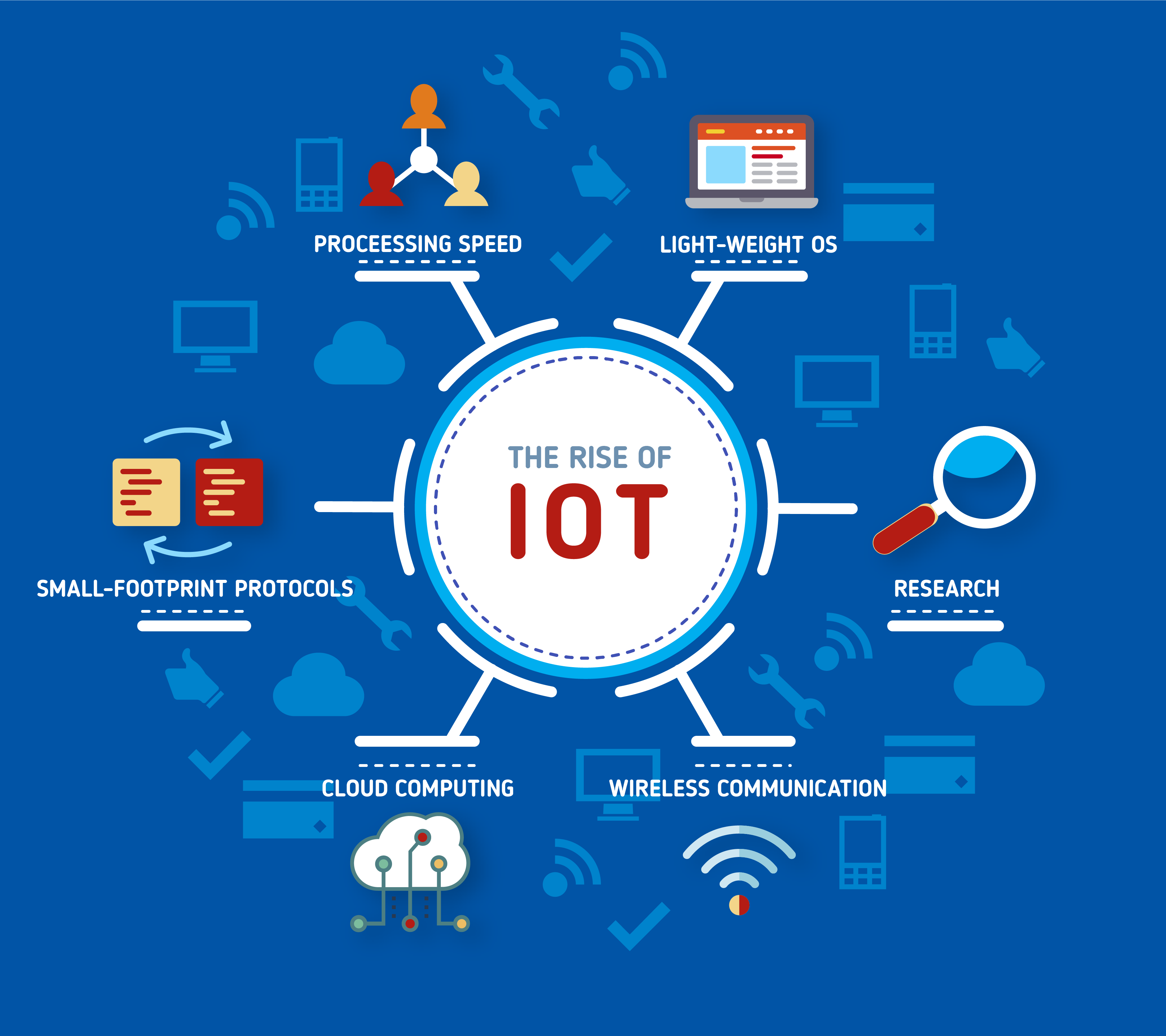 Be IoT Ready: a CIO’s checklist – Don't Sit On Your Ideas…